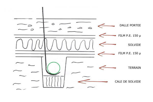 Schéma en coupe - Pose de canalisation enterrée - Solvide